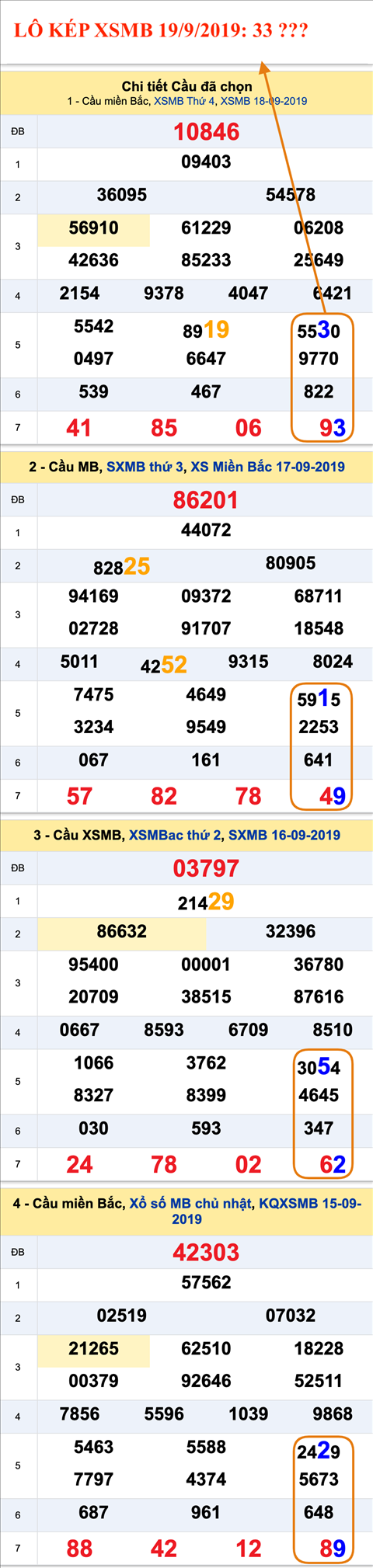 An so kep thu nhat - Lo kep XSMB 19-09-2019